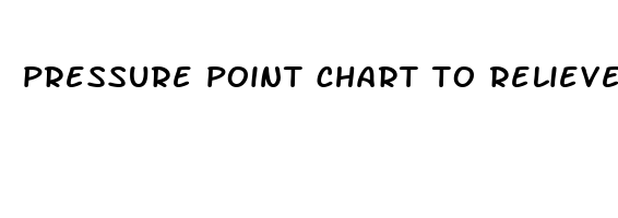 pressure point chart to relieve pain