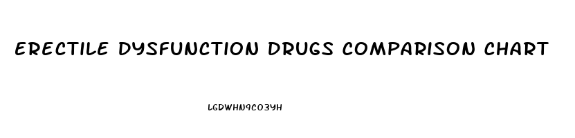 Erectile Dysfunction Drugs Comparison Chart