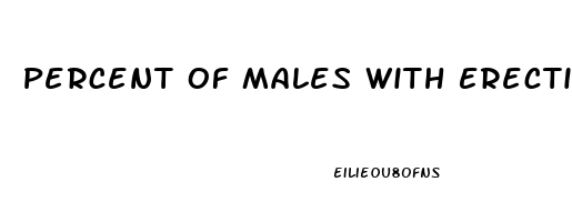 Percent Of Males With Erectile Dysfunction