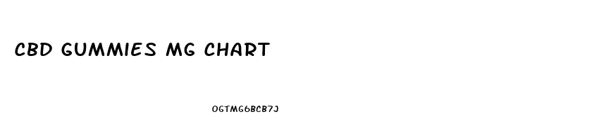 Cbd Gummies Mg Chart