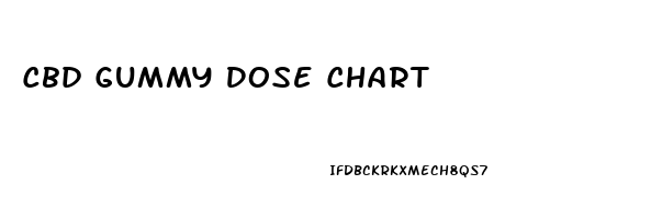 Cbd Gummy Dose Chart