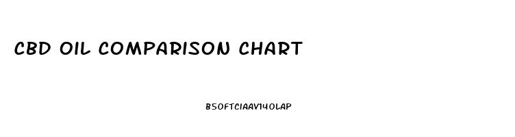 Cbd Oil Comparison Chart