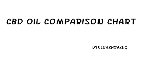 Cbd Oil Comparison Chart