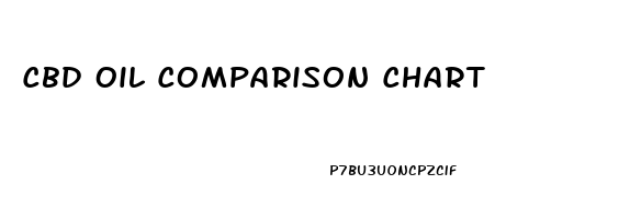 Cbd Oil Comparison Chart