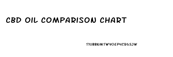 Cbd Oil Comparison Chart