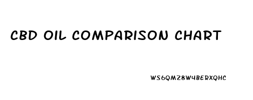 Cbd Oil Comparison Chart
