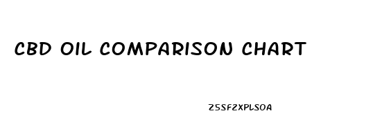 Cbd Oil Comparison Chart