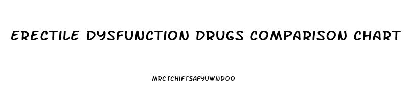 Erectile Dysfunction Drugs Comparison Chart