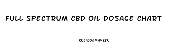 Full Spectrum Cbd Oil Dosage Chart