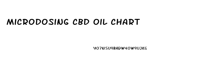 Microdosing Cbd Oil Chart