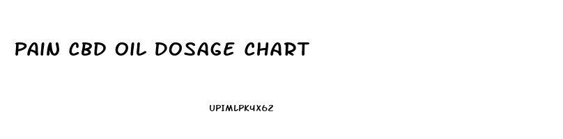 Pain Cbd Oil Dosage Chart