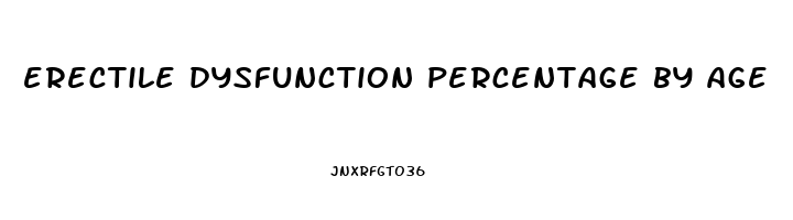 erectile dysfunction percentage by age