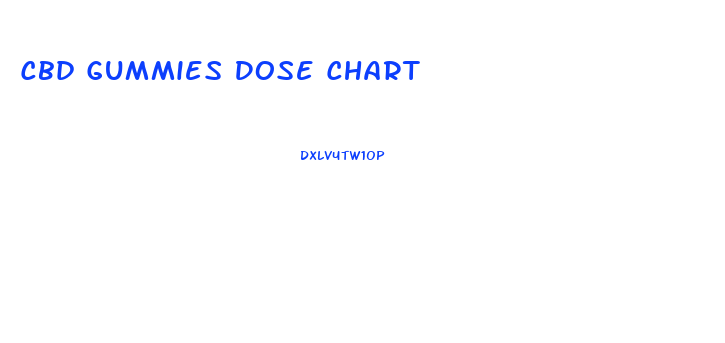 Cbd Gummies Dose Chart