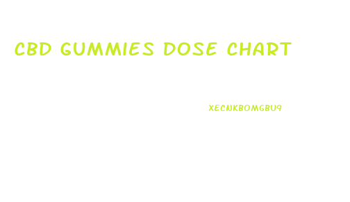 Cbd Gummies Dose Chart