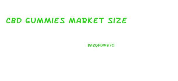 Cbd Gummies Market Size