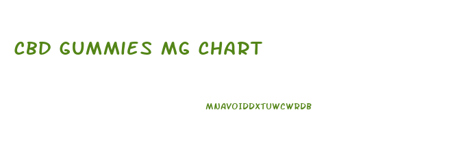 Cbd Gummies Mg Chart