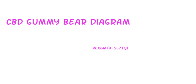 Cbd Gummy Bear Diagram