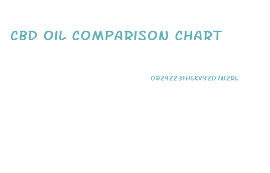 Cbd Oil Comparison Chart
