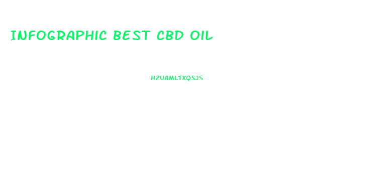 Infographic Best Cbd Oil