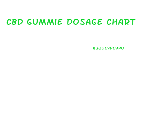 cbd gummie dosage chart