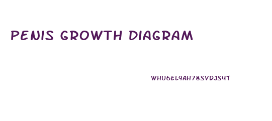 Penis Growth Diagram