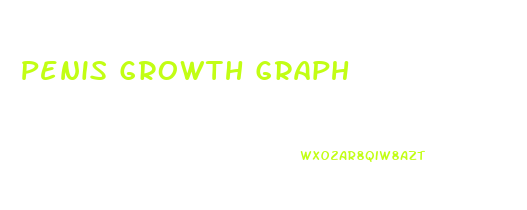 Penis Growth Graph