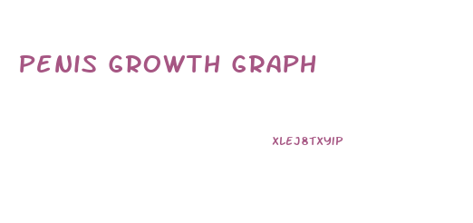 Penis Growth Graph
