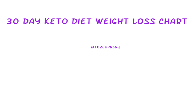 30 Day Keto Diet Weight Loss Chart