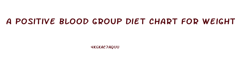 A Positive Blood Group Diet Chart For Weight Loss