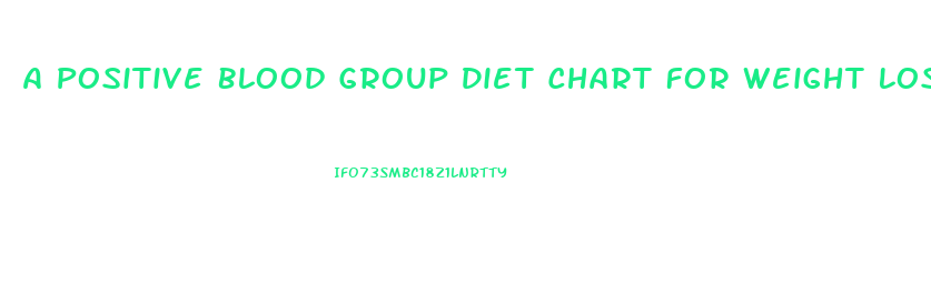 A Positive Blood Group Diet Chart For Weight Loss