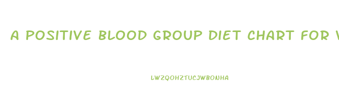 A Positive Blood Group Diet Chart For Weight Loss