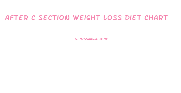 After C Section Weight Loss Diet Chart