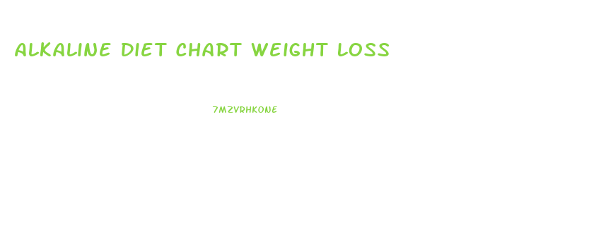 Alkaline Diet Chart Weight Loss