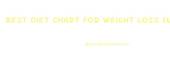 Best Diet Chart For Weight Loss In A Week