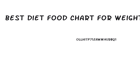 Best Diet Food Chart For Weight Loss