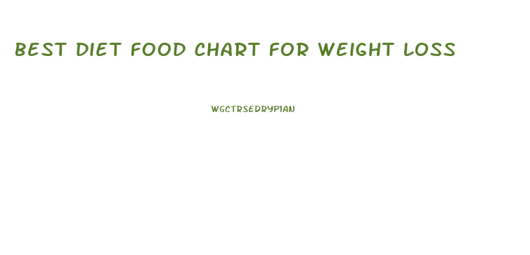 Best Diet Food Chart For Weight Loss