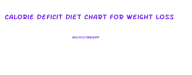 Calorie Deficit Diet Chart For Weight Loss