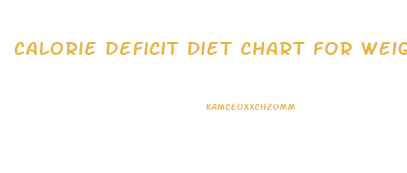 Calorie Deficit Diet Chart For Weight Loss