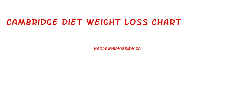 Cambridge Diet Weight Loss Chart