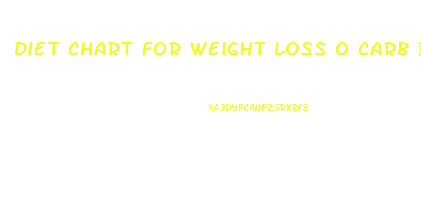 Diet Chart For Weight Loss 0 Carb Indian In Excel