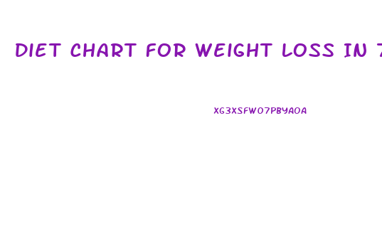 Diet Chart For Weight Loss In 7 Days In English