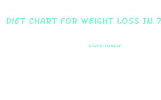 Diet Chart For Weight Loss In 7 Days