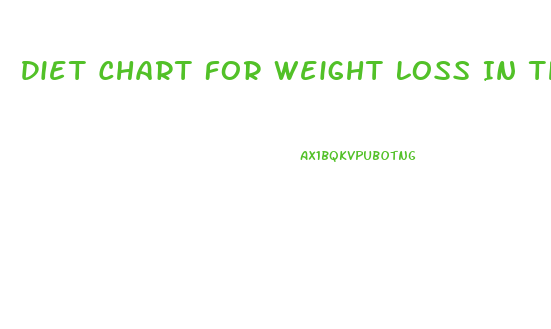 Diet Chart For Weight Loss In Thyroid