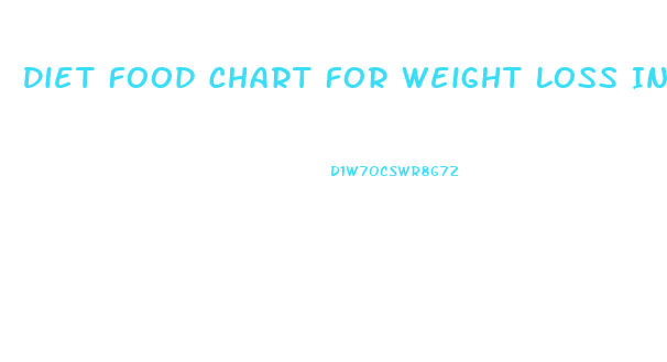 Diet Food Chart For Weight Loss In Tamil