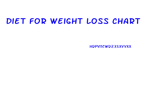 Diet For Weight Loss Chart