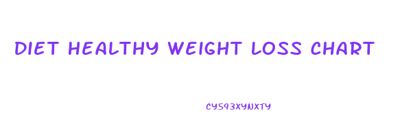 Diet Healthy Weight Loss Chart