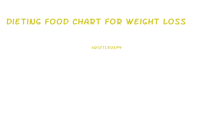 Dieting Food Chart For Weight Loss