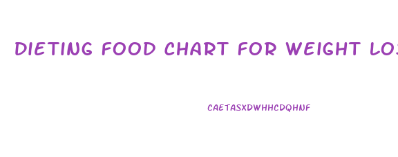 Dieting Food Chart For Weight Loss