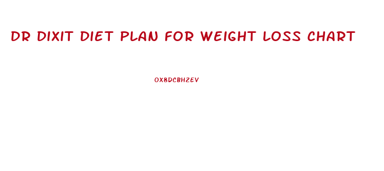 Dr Dixit Diet Plan For Weight Loss Chart