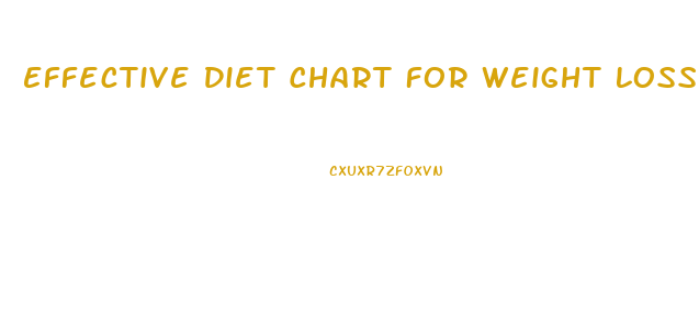Effective Diet Chart For Weight Loss